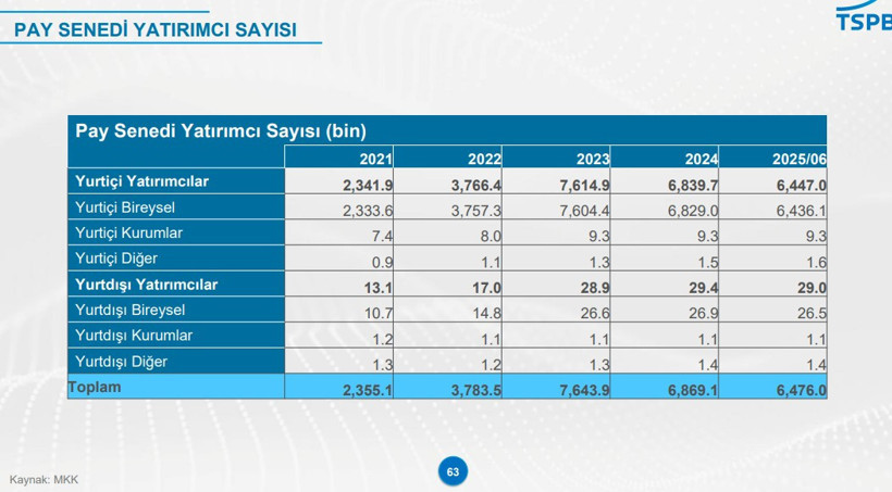 Borsa İstanbul'da büyük göç - Resim : 5