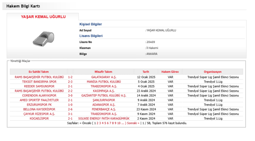 TFF, Erkan Özdamar ve Yaşar Kemal Uğurlu'nun Süper Lig kariyerini bitirdi - Resim : 2