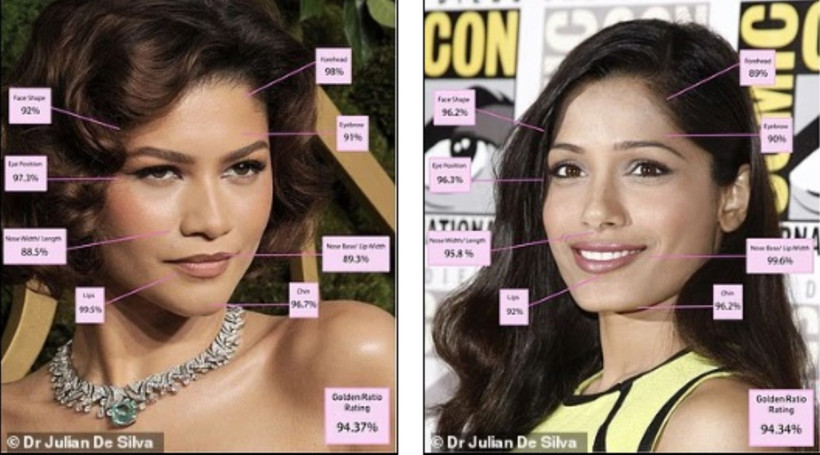 Altın Oran'a göre en güzel ünlü kadınlar - Resim : 2