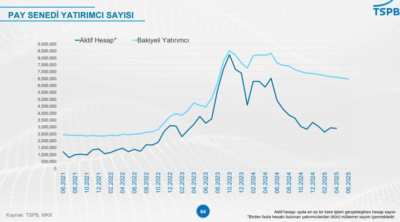 Borsa İstanbul'da büyük göç - Resim : 1
