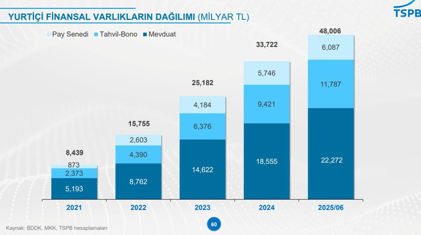 Borsa İstanbul'da büyük göç - Resim : 3