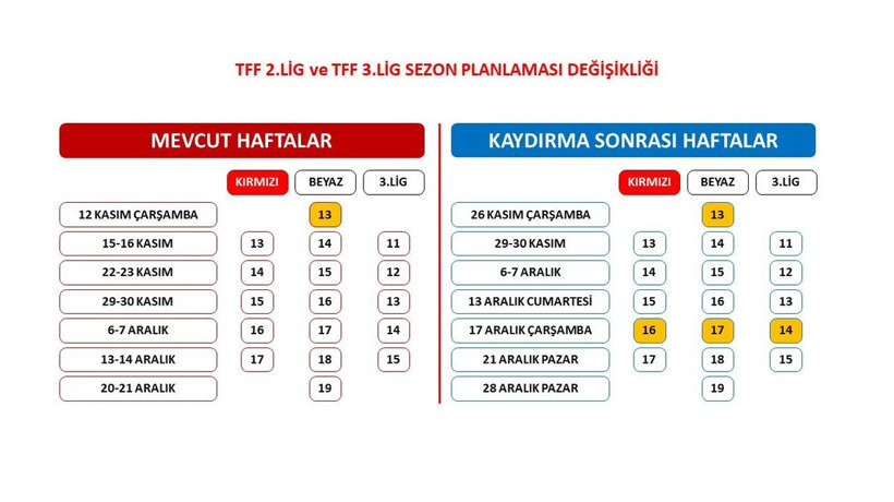 Türk futbolunda bahis depremi: 2. Lig ve 3. Lig maçları durduruldu! FIFA'dan transfere ek süre istendi - Resim : 1