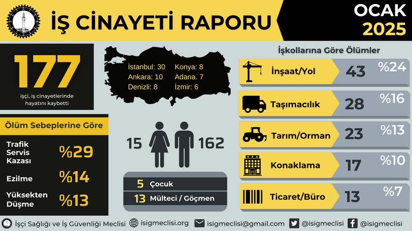 Ocakta en az 177 işçi yaşamını yitirdi - Resim : 1