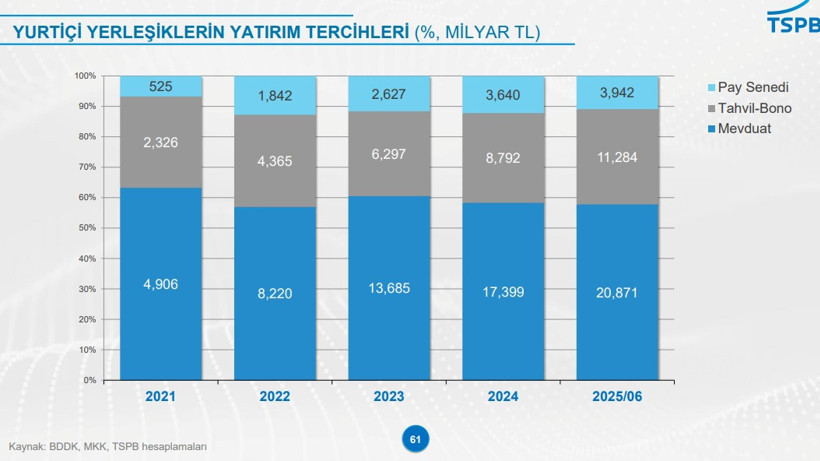 Borsa İstanbul'da büyük göç - Resim : 4