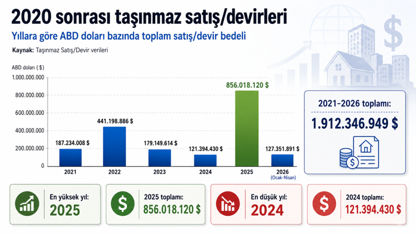 Devlet arazileri haraç mezat satılıyor - Resim : 1