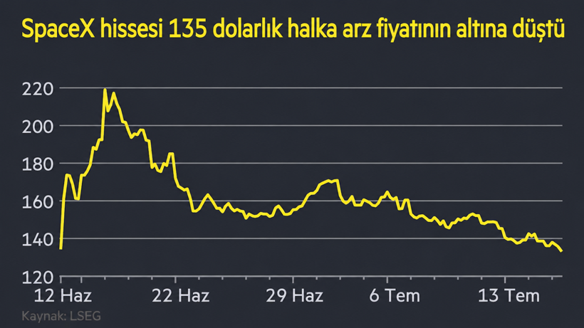 Dünyanın en zengin insanına büyük şok: 1 trilyon dolar buhar oldu - Resim : 1