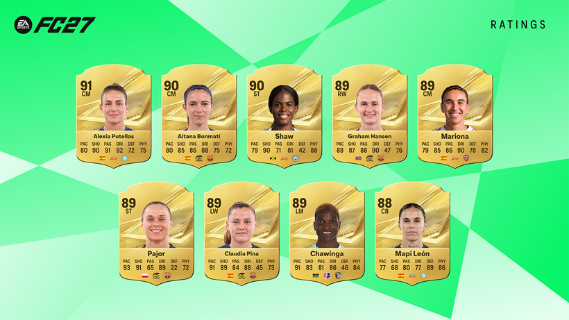 EA SPORTS FC 27 reytingleri açıklandı: Mbappe ve Haaland zirvede - Resim : 2