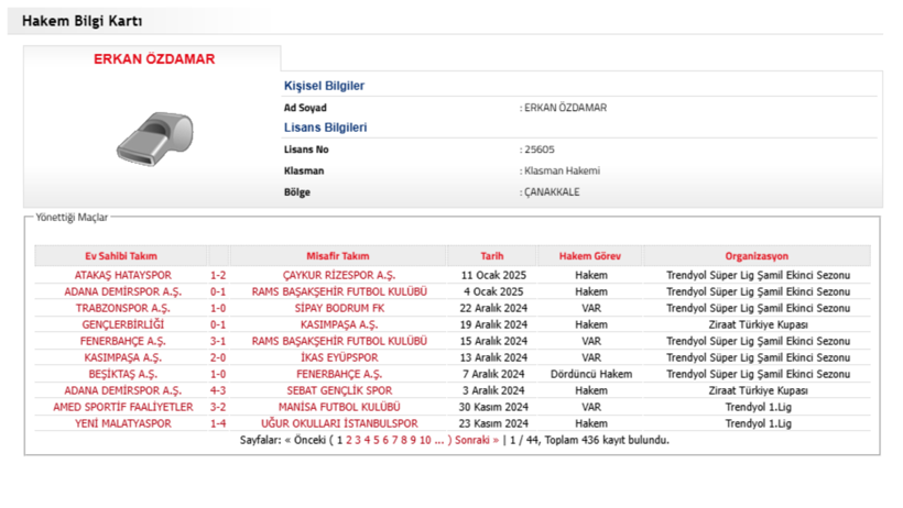 TFF, Erkan Özdamar ve Yaşar Kemal Uğurlu'nun Süper Lig kariyerini bitirdi - Resim : 1