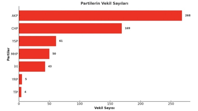 AKP'deki aile fotoğrafına İYİ Parti liderinden ilk tepki: Tencere yuvarlandı, kapağını buldu - Resim : 1