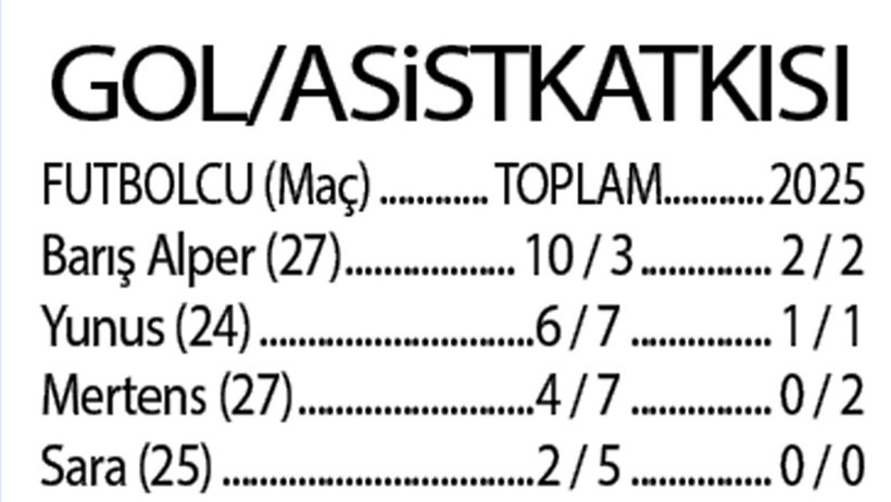 Osimhen yalnızları oynuyor - Resim : 1