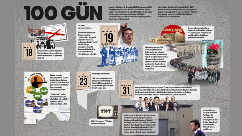 CHP, operasyonun 100. gününde bir kez daha Saraçhane'deydi - Resim : 19