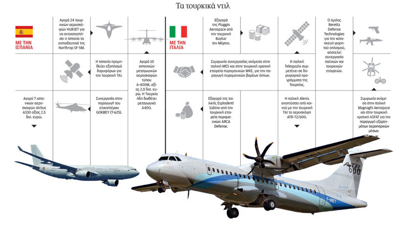 Yunan medyası panikte: Dikkat çeken Türkiye analizi - Resim : 1