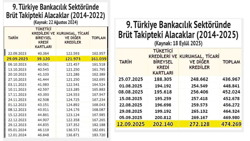 CHP’nin kafa yorması gereken rakamlar - Resim : 1