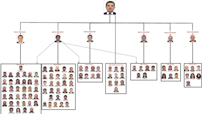 2025: T&uuml;rk siyasetinde son dakika fırtınası - Resim : 39