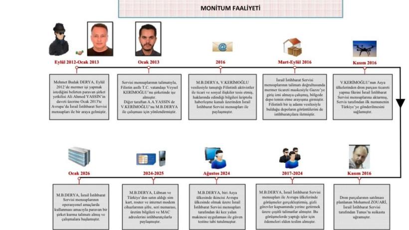 MİT’ten Mossad casusuna operasyon - Resim : 1