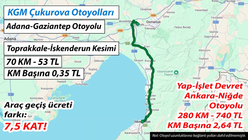 CHP'li Yavuzyılmaz: 53 TL'den 400 TL'ye kadar çıkabilir - Resim : 1