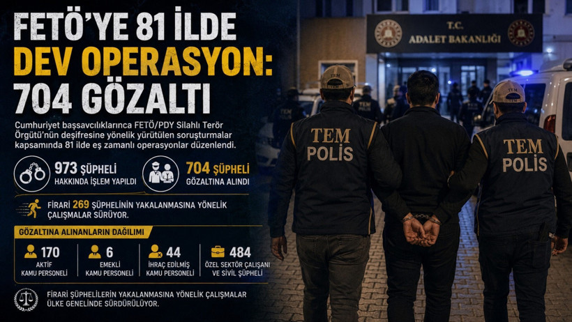 FETÖ’ye 81 ilde dev operasyon: 704 gözaltı - Resim : 1