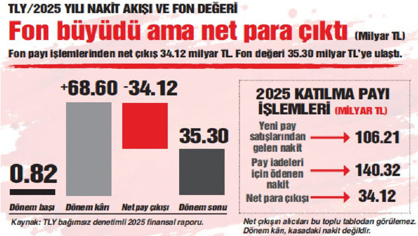 Yüzyılın Finans Soygunu! - Resim : 1