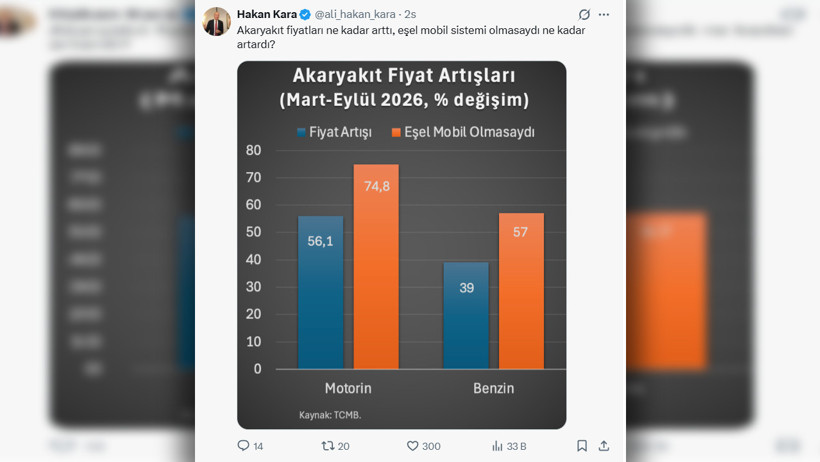 Merkez'in eski ismi kara tabloyu paylaştı. Bu yine iyi halimizmiş - Resim : 3