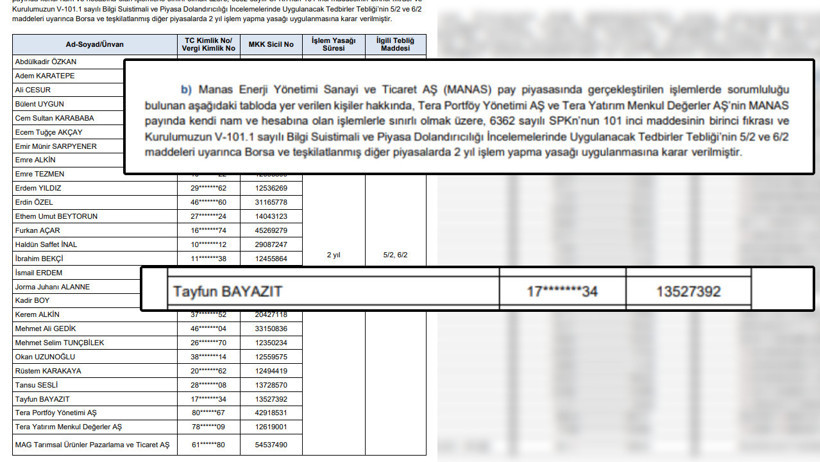 Efsane bankacı Tayfun Bayazıt&rsquo;a SPK&rsquo;dan 2 yıl işlem yasağı! - Resim : 1