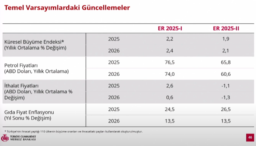 Merkez Bankası'nın enflasyon tahmini belli oldu - Resim : 2
