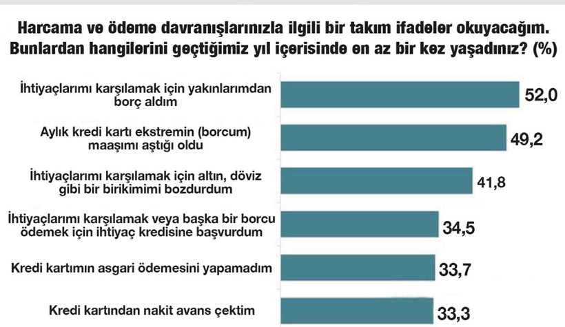Mansur Yavaş: 5.1, Tayyip Erdoğan: 4.9, Ekrem İmamoğlu: 4.5, &Ouml;zg&uuml;r &Ouml;zel: 4.3 - Resim : 1