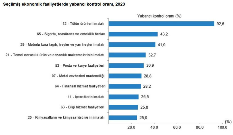 Ciroda yabancı payı arttı: Tütün ilk sırada - Resim : 2