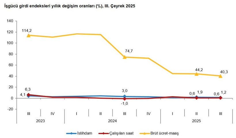 Ücret artış oranı belli oldu - Resim : 1