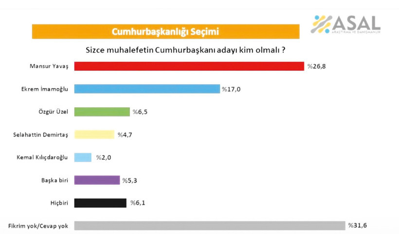 Muhalefetin yarısı kararsız - Resim : 1