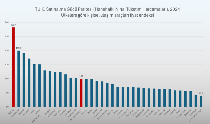 En pahalı otomobil Türkiye'de - Resim : 1
