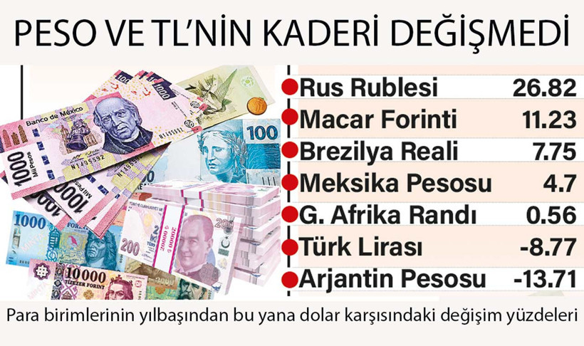 Rus Rublesi’ne tarife dopingi - Resim : 1