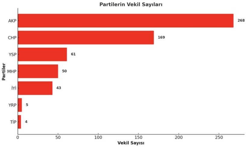 Aile fotoğrafı siyaseti karıştırdı: Yönetime AKP aldı, İYİ Parti CHP'ye tepkili - Resim : 1