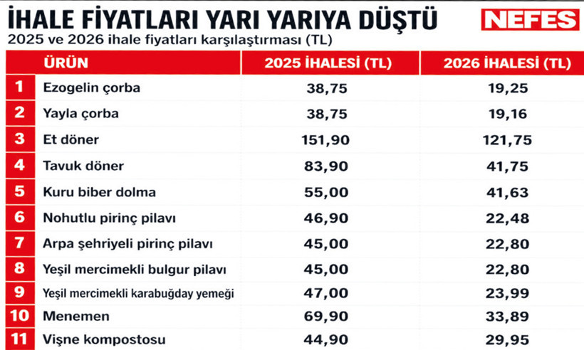 Bir tebrik bir soru! - Resim : 1