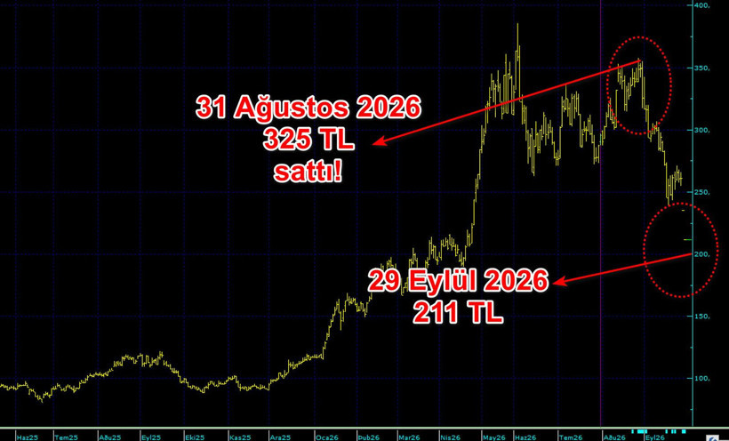 Kim bu ABD'li fon &uuml;zerinden Astor satan kişi? Nokta atışı ile 'vurmuş'! Fon patlamadan 4.5 milyarlık satış - Resim : 1
