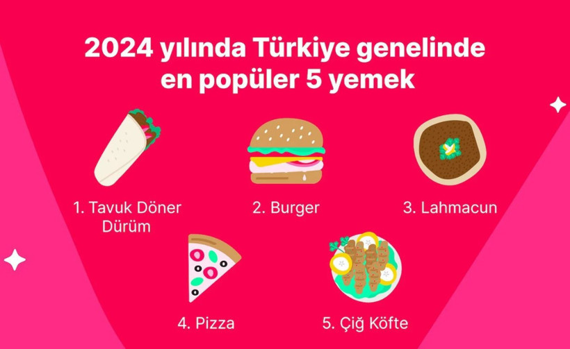 Türkiye tavuk dönerci oldu - Resim : 1