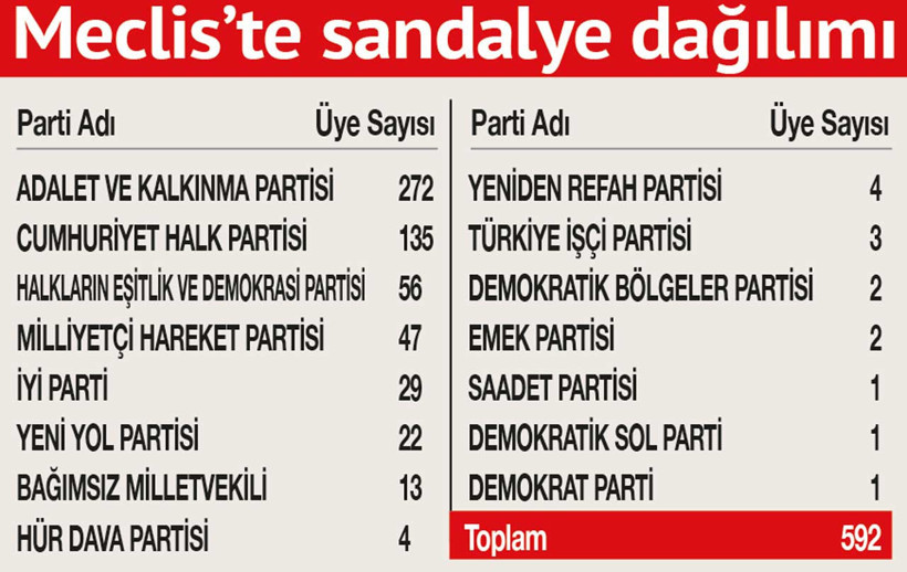 Milletin seçtiğini iktidara değiştiler - Resim : 1