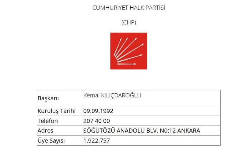 Yargıtay kayıtlarında CHP'nin genel başkanı değiştirildi - Resim : 1