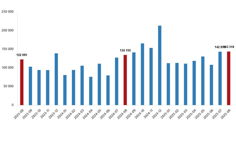Konut satışları ağustosta arttı - Resim : 1