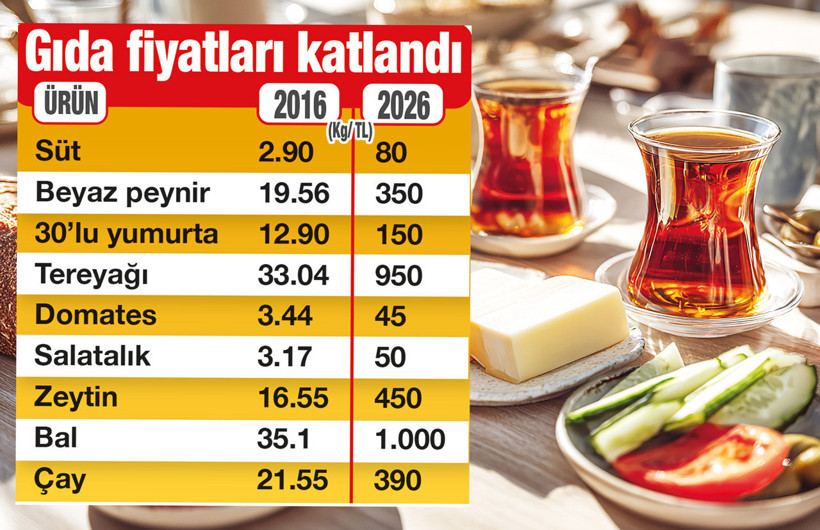 Enflasyon kahvaltı sofrasını yedi bitirdi - Resim : 1