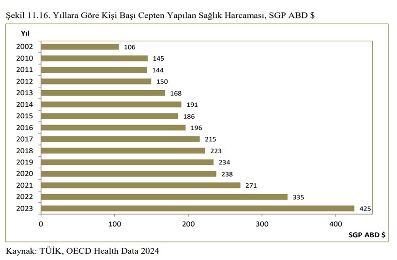 Sağlıkta 'pamuk eller cebe' dönemi - Resim : 1