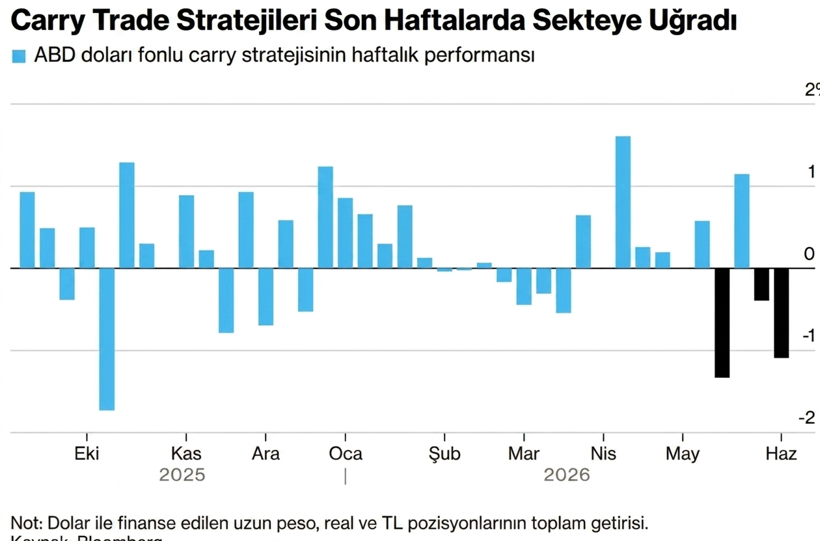 Yabancıların TL stratejisi zora girdi - Resim : 1