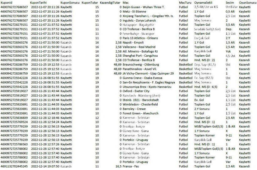 Ali Palabıyık kuponları yayınladı, bahis operasyonunun arkasındaki ismi açıkladı - Resim : 1