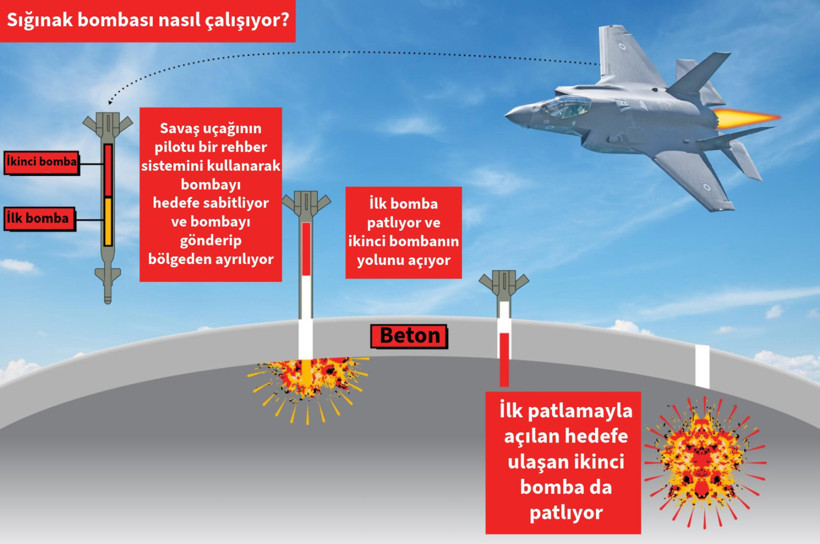 İsrail, 15 tonluk sığınak yıkan bombayla nasıl saldıracak? - Resim : 1