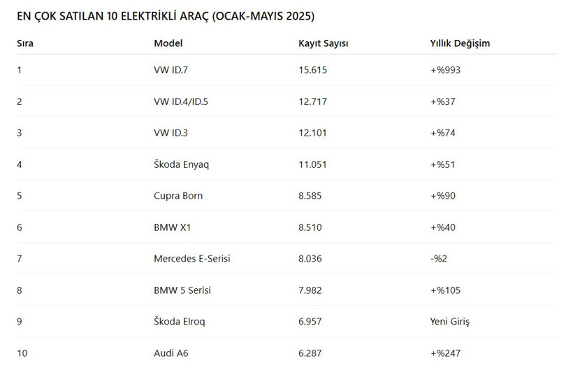 Alman otomotiv sektöründe elektrikli sürprizi - Resim : 1