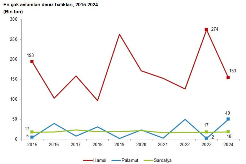 Su ürünleri üretimi azaldı - Resim : 2