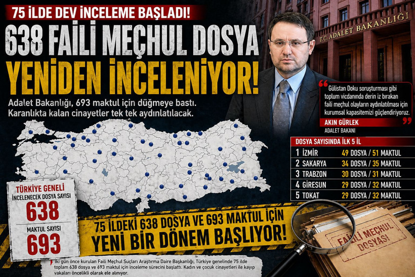 638 faili meçhul olay yeniden inceleniyor: Hangi ilde kaç dosya var? - Resim : 1