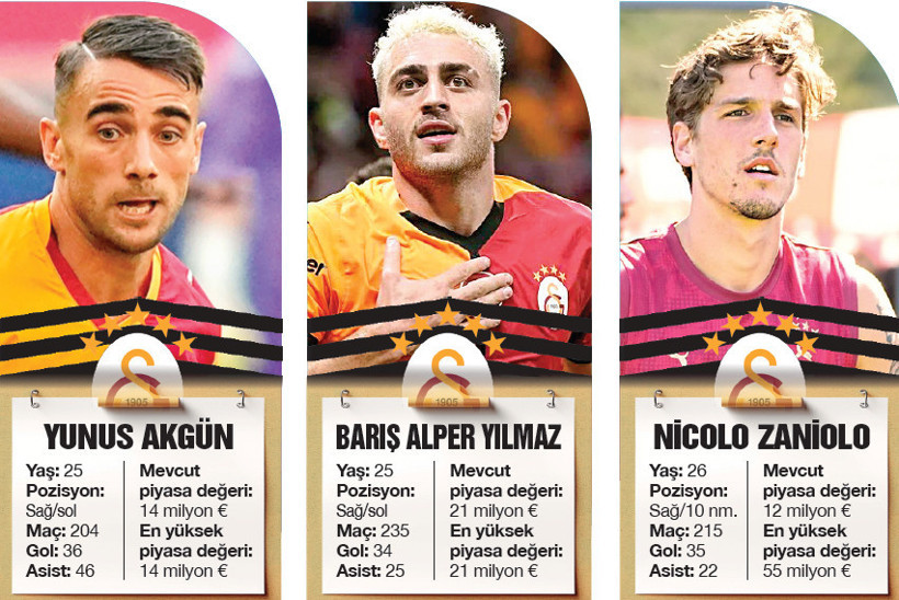 Galatasaray'da 158 milyon Euro'luk korkutan güç - Resim : 2