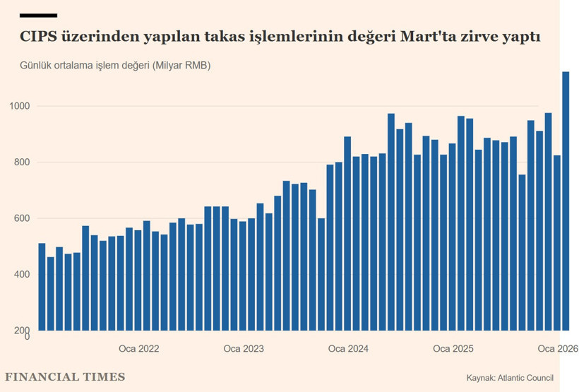Petrodolar yerine petroyuan geliyor - Resim : 1