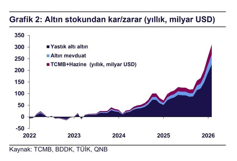 Türkiye'ye 311 milyar dolarlık altın piyangosu - Resim : 1