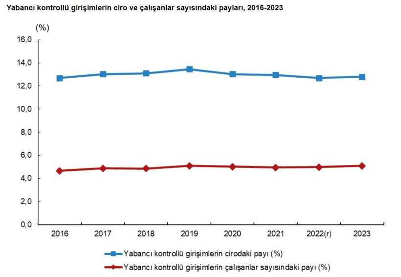 Ciroda yabancı payı arttı: Tütün ilk sırada - Resim : 1